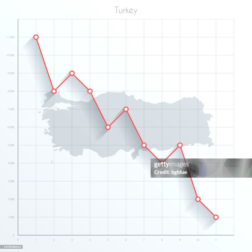 Turkey Graph Pattern Turkey Map On Financial Graph With Red Downtrend Line High-Res Vector ...
