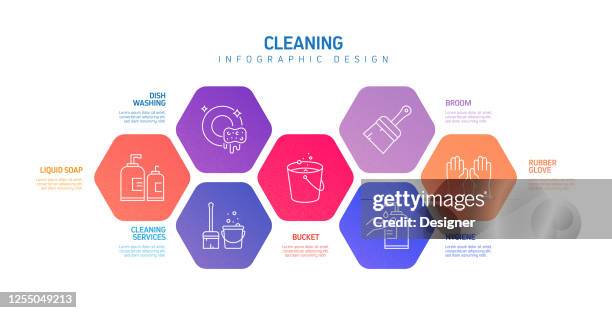 Cleaning Related Process Infographic Template Process Timeline Chart ...