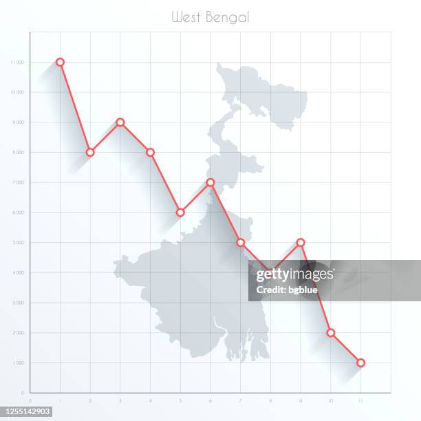 stockillustraties, clipart, cartoons en iconen met west bengalen kaart op financiële grafiek met rode downtrend lijn - calcutta