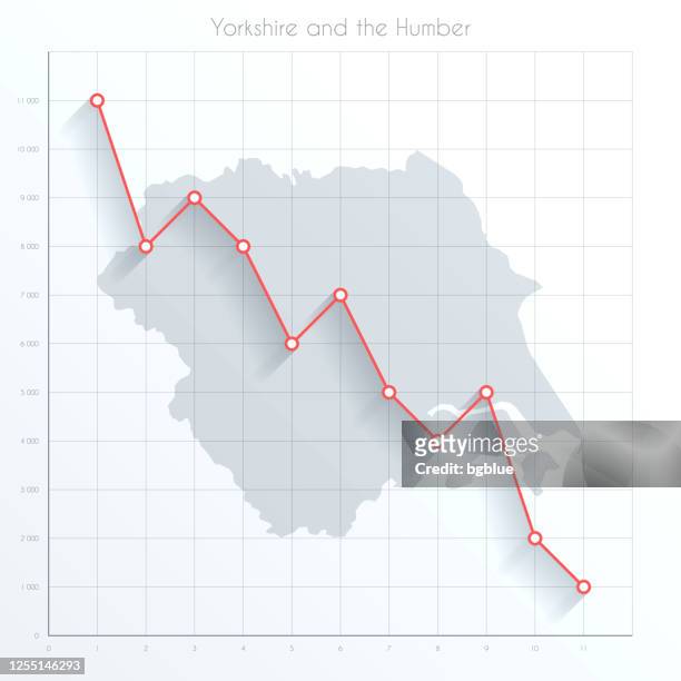 yorkshire and the humber map on financial graph with red downtrend line - humber river stock illustrations