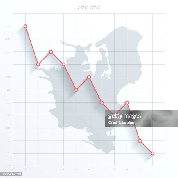 illustrations, cliparts, dessins animés et icônes de carte de la zélande sur le graphique financier avec la ligne de tendance vers le bas rouge - copenhagen