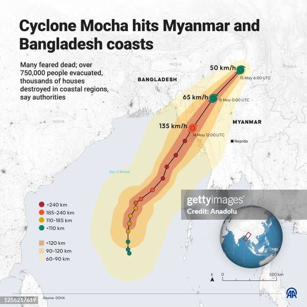 Myanmar Cyclone Pattern Cyclone In Myanmar Photos and Premium High Res Pictures - Getty Images