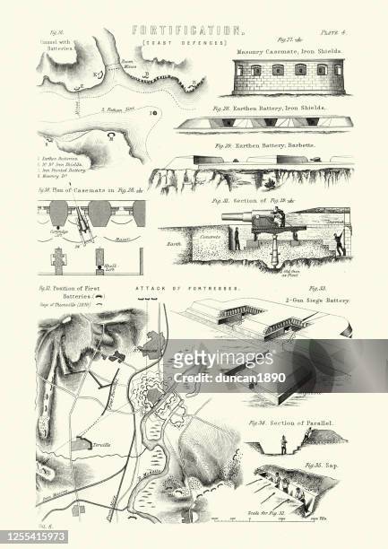 ilustraciones, imágenes clip art, dibujos animados e iconos de stock de ejemplo de fortificaciones militares del siglo xix, defensas costal, trincheras - trench