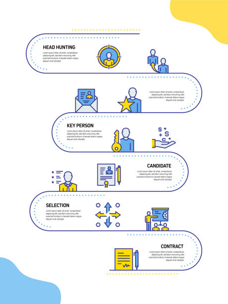 Interview Process Design 38,763 Interview Process Infographic High Res Illustrations - Getty Images