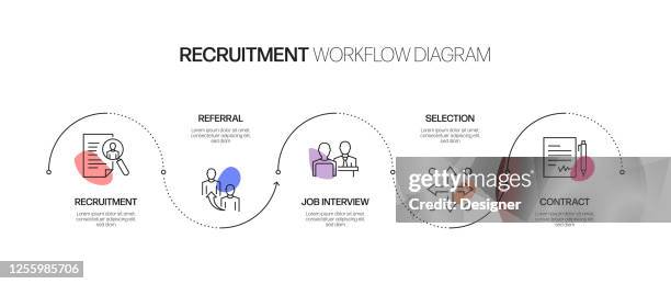 recruitment related process infographic template. process timeline chart. workflow layout with linear icons - recruitment stock illustrations