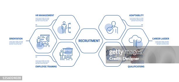 Recruitment Related Process Infographic Template Process Timeline Chart ...
