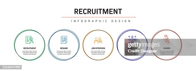 Recruitment Related Process Infographic Template Process Timeline Chart ...