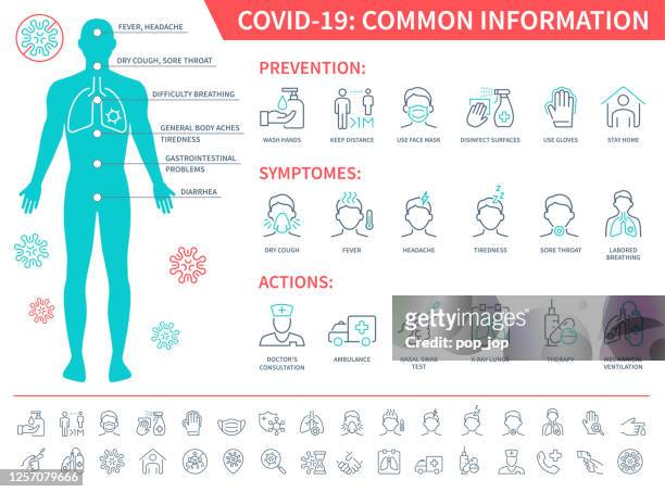 illustrazioni stock, clip art, cartoni animati e icone di tendenza di banner informativo comune covid-19. illustrazione vettoriale coronavirus - parte del corpo umano