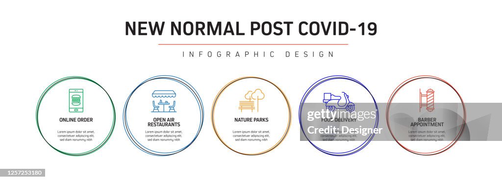 The New Normal Related Process Infographic Template Process Timeline ...