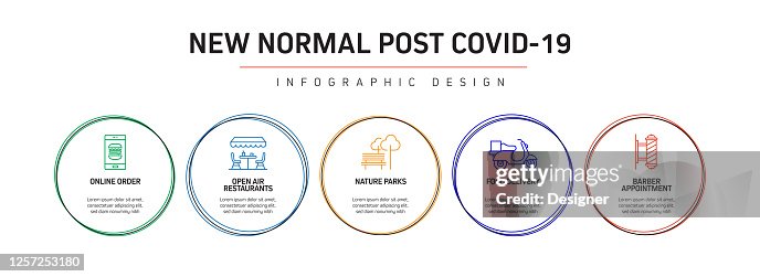 Control Chart New Normal The New Normal Related Process Infographic Template Process Timeline ...