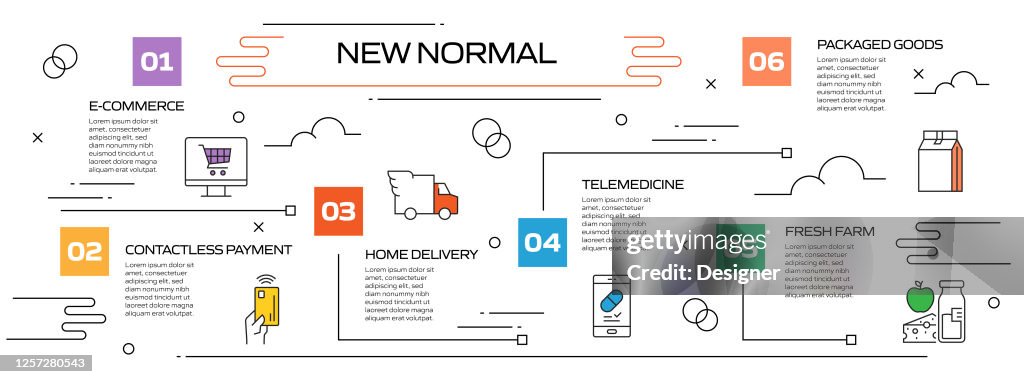 Control Chart New Normal The New Normal Related Process Infographic Template Process Timeline ...