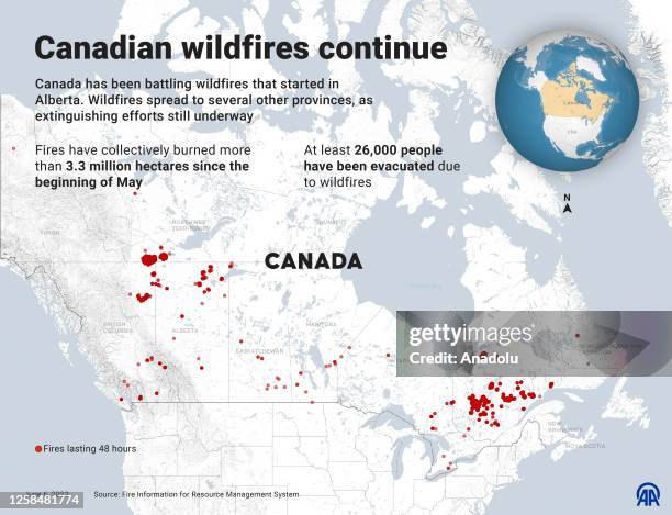 An infographic titled "Canadian wildfires continue'' created in Ankara, Turkiye on June 6, 2023. Canada has been battling wildfires that started in...