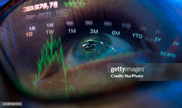 Dow Jones index graphs are seen reflected in a man's glasses in this illustration photo in Warsaw, Poland on 10 June, 2023. Global growth has slowed...