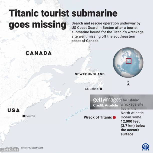 An infographic titled âTitanic tourist submarine goes missing" created in Ankara, Turkiye on June 19, 2023. Search and rescue operation underway by...
