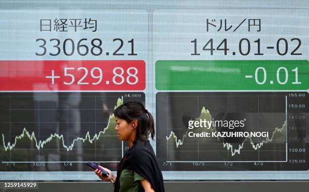 Woman walks past an electronic board showing the numbers on the Tokyo Stock Exchange and the rate of the Japanese yen versus the US dollar in Tokyo...