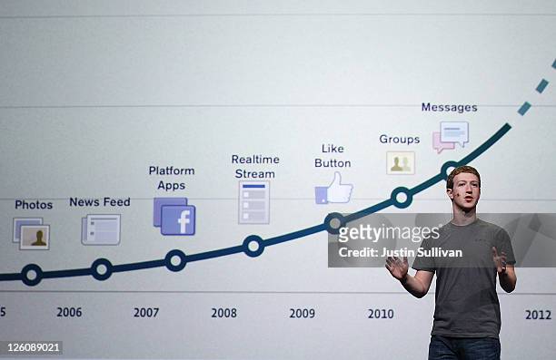 Facebook CEO Mark Zuckerberg delivers a keynote address during the Facebook f8 conference on September 22, 2011 in San Francisco, California....