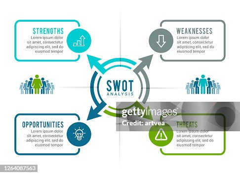 SWOT 分析資訊圖元素。 SWOT 分析資訊圖元素。