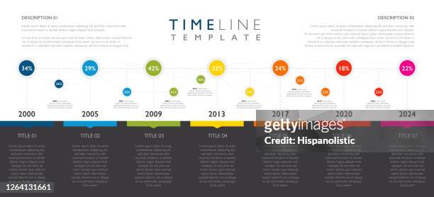 template of a timeline showing milestones through the years - horizontal stock illustrations