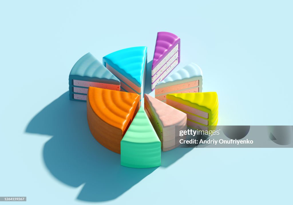 Multicolored pie chart