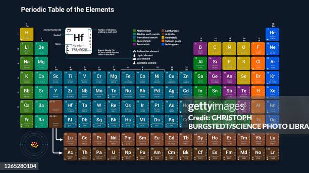 Peroidic System 115 Periodic System Stock Photos, High-Res Pictures, and Images - Getty ...