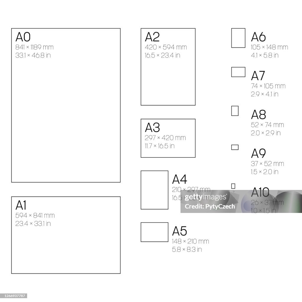Ab Paper Size A Series Paper Sizes With Labels And Dimensions In Milimeters And ...