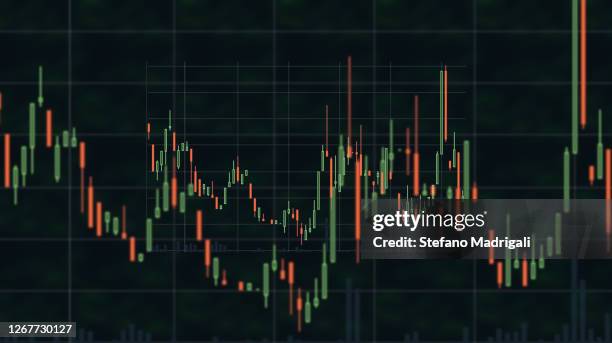 japanese candlestick chart, bitcoin cryptocurrency price trend - dow jones industrial average stock-fotos und bilder