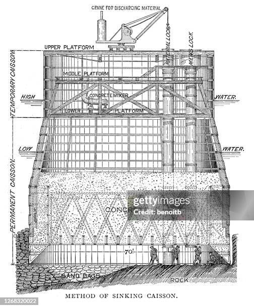 method for sinking a bridge caisson - caisson stock illustrations