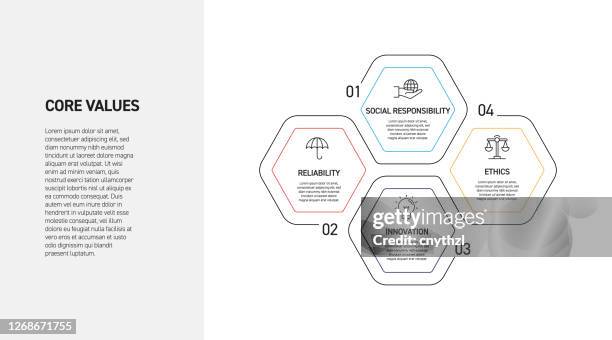 kernwerte verwandtes prozess-infografik-design - cores stock-grafiken, -clipart, -cartoons und -symbole