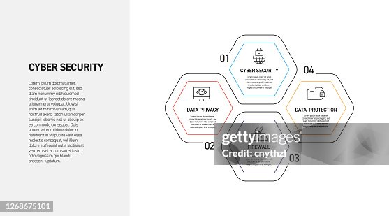 Computer Security Process Images Cyber Security Related Process Infographic Design High-Res Vector ...