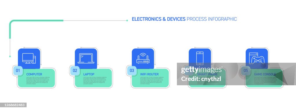 Business. Related Computer Process Electronics And Computer Devices Related Process Infographic Design ...