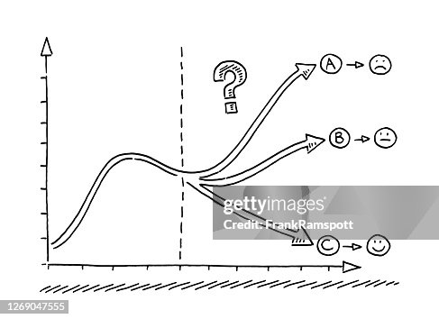 Predition Drawing Graph Three Possible Future Predictions Drawing High-Res Vector Graphic ...