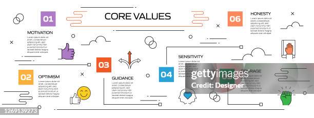 What Is Values Process Core Values Related Process Infographic Template Process Timeline Chart ...