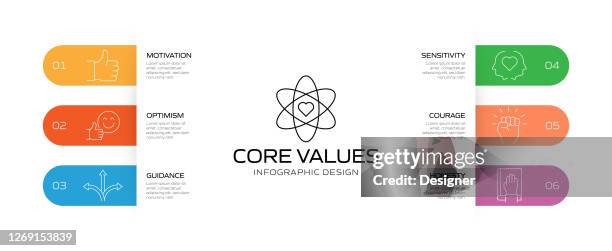 core values related process infographic template. process timeline chart. workflow layout with linear icons - data driven decision making stock illustrations