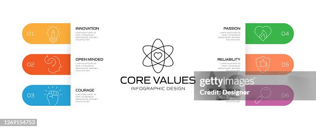 Core Values Related Process Infographic Template Process Timeline Chart ...