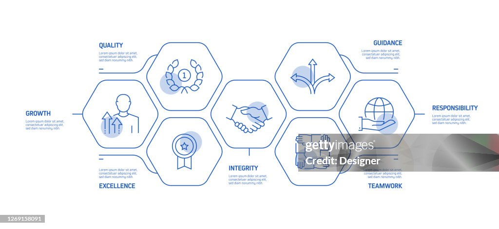 Core Values Related Process Infographic Template Process Timeline Chart ...