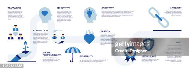 core values related flat line banner design with icons - moral courage stock illustrations