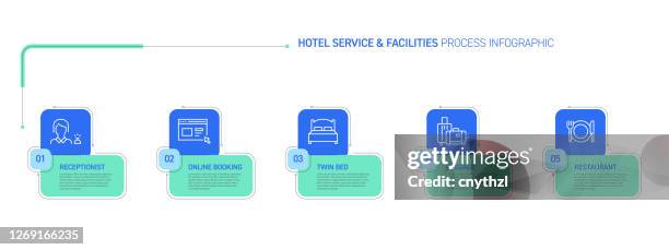 hotel services and facilities related process infographic design - hostel stock illustrations