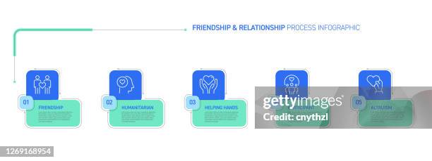 friendship and relationship related process infographic design - millennials fun stock illustrations
