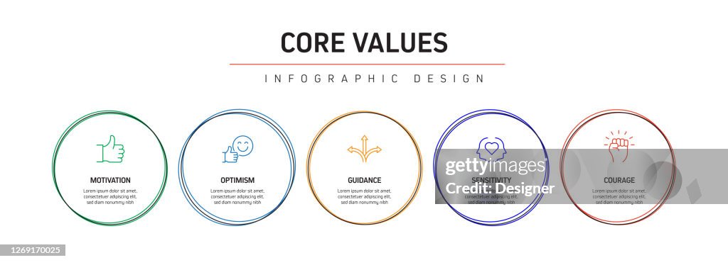 Core Values Progress Core Values Related Process Infographic Template Process Timeline Chart ...