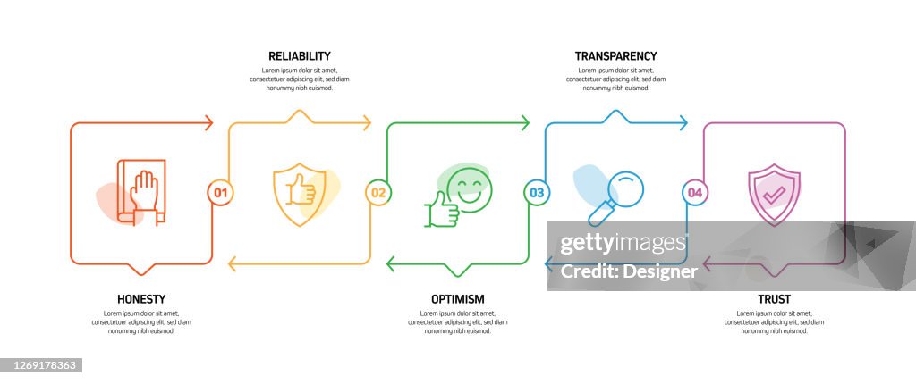 Developing Values Core Values Related Process Infographic Template Process Timeline Chart ...