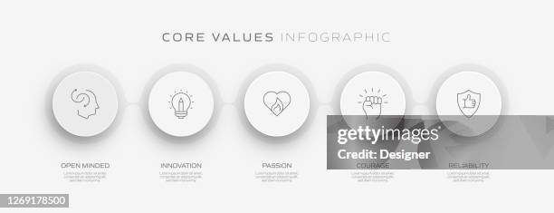 Core Values Related Process Infographic Template Process Timeline Chart ...