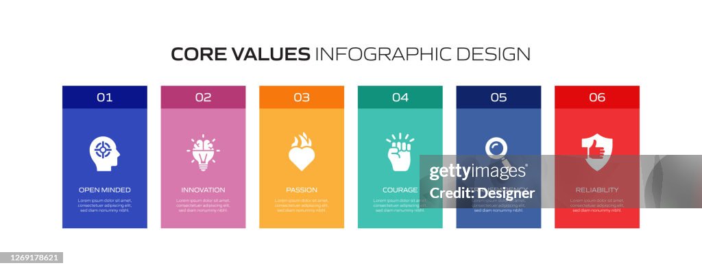 Program Management Core Value Visualization Core Values Related Process Infographic Template Process Timeline Chart ...