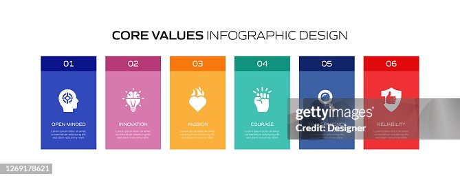 Core Values Related Process Infographic Template Process Timeline Chart ...