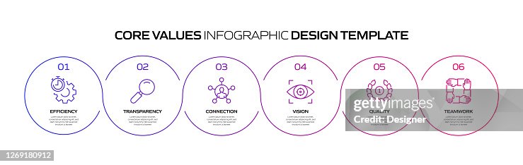 Core Values Related Process Infographic Template Process Timeline Chart ...