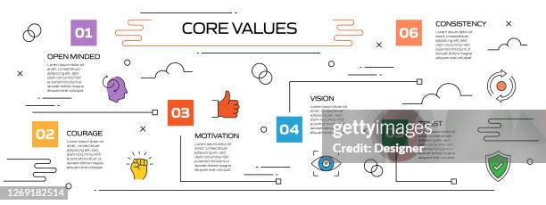 Core Values Related Process Infographic Template Process Timeline Chart ...