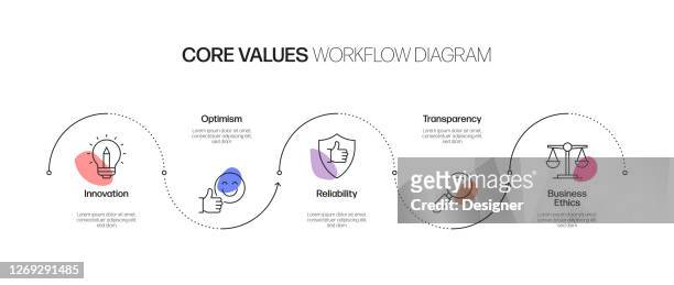 core values related process infographic template. prozesszeitleistendiagramm. workflow-layout mit linearen symbolen - chronik stock-grafiken, -clipart, -cartoons und -symbole