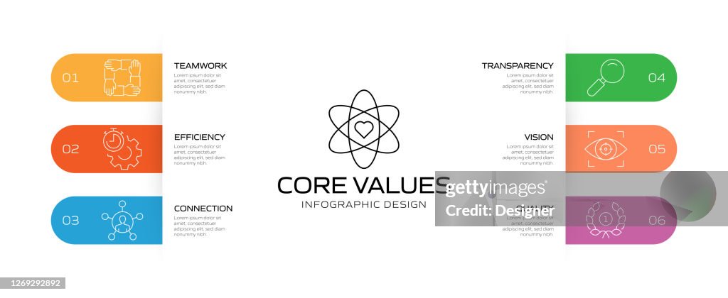 Core Values Related Process Infographic Template Process Timeline Chart ...