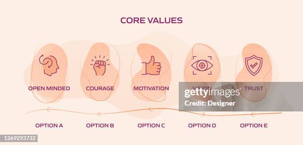 Core Values Progress Core Values Related Process Infographic Template Process Timeline Chart ...
