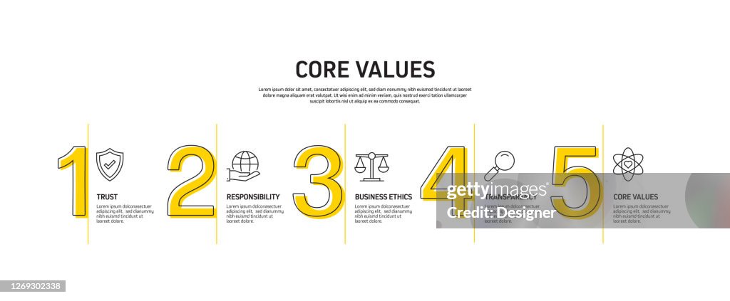 What Is Values Process Core Values Related Process Infographic Template Process Timeline Chart ...
