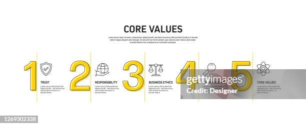 Values Development Process Core Values Related Process Infographic Template Process Timeline Chart ...